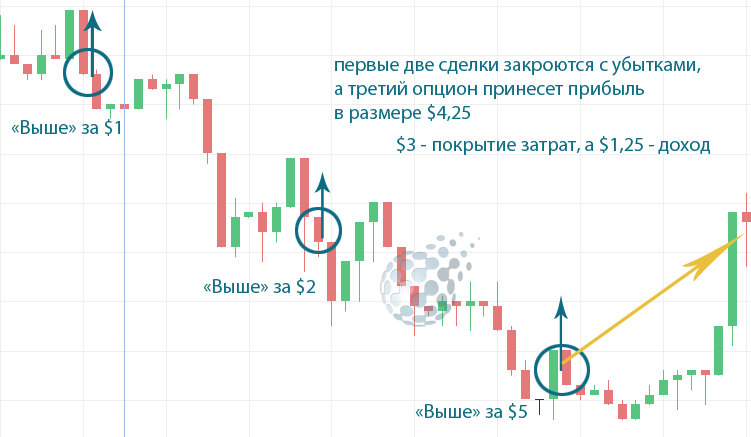 Результаты стратегии трейдинга